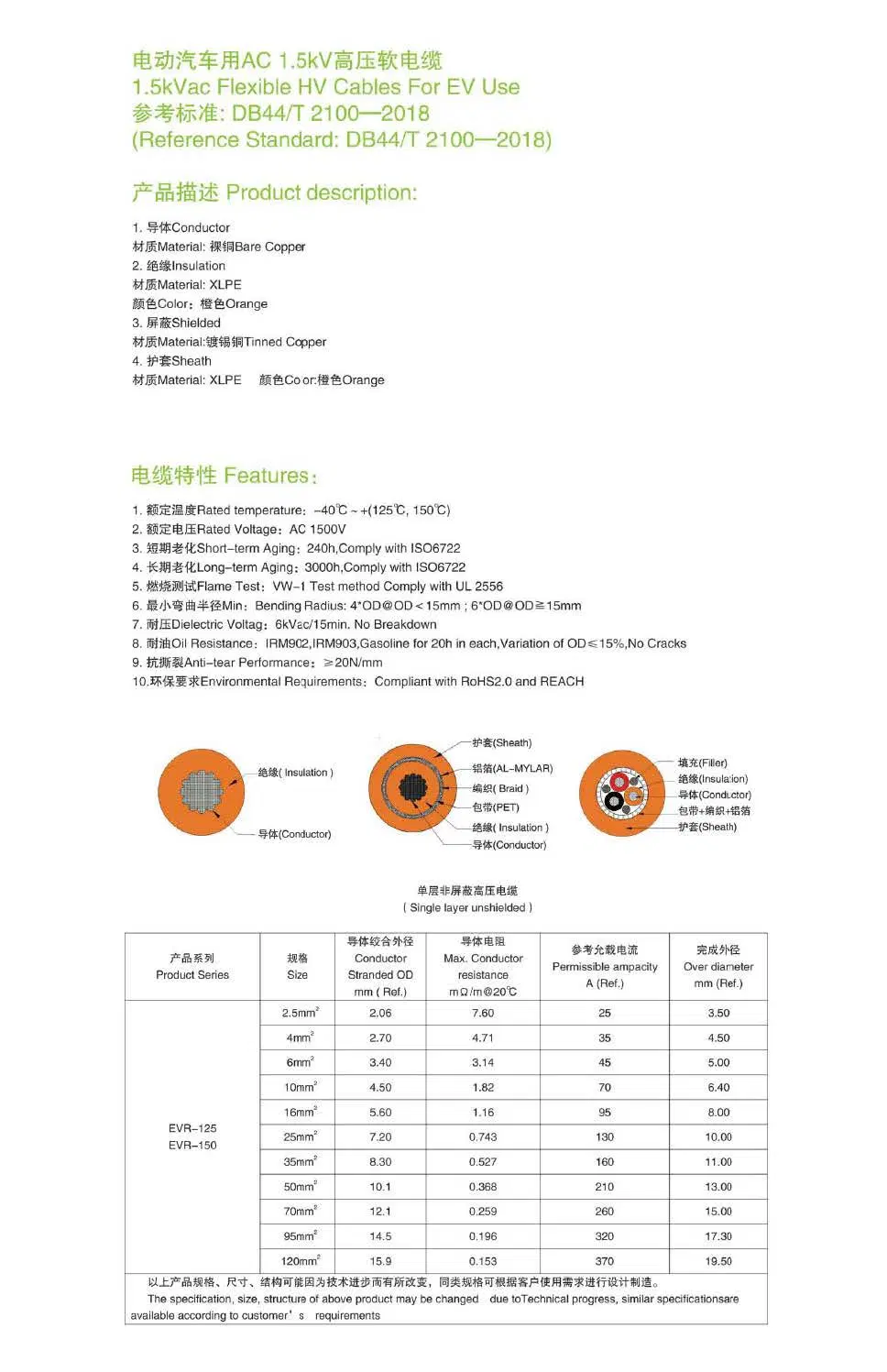 Chinese Wire Harness Manufacturer, American Standard, New Energy Vehicle Charging Wiring Harness, New Energy Logistics Vehicle EV Charging Cable